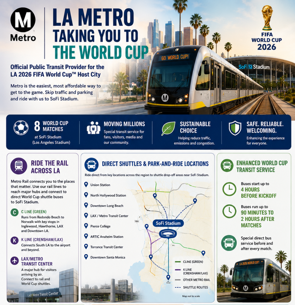 LA Metro for FIFA World Cup 2026 Let’s Talk Los Angeles