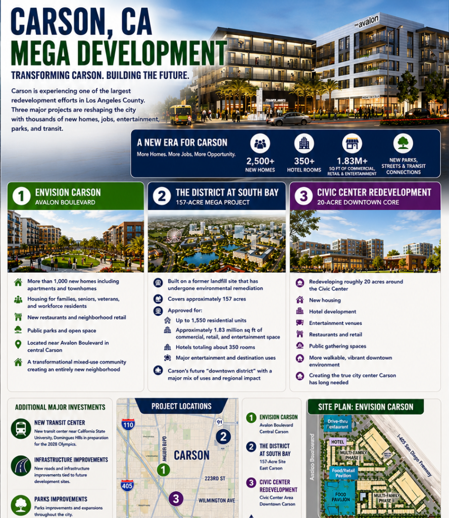 Carson Mega Development Let’s Talk Los Angeles