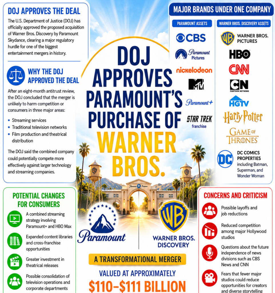 DOJ approves Paramount-Warner Bros. merger Let’s Talk Los Angeles