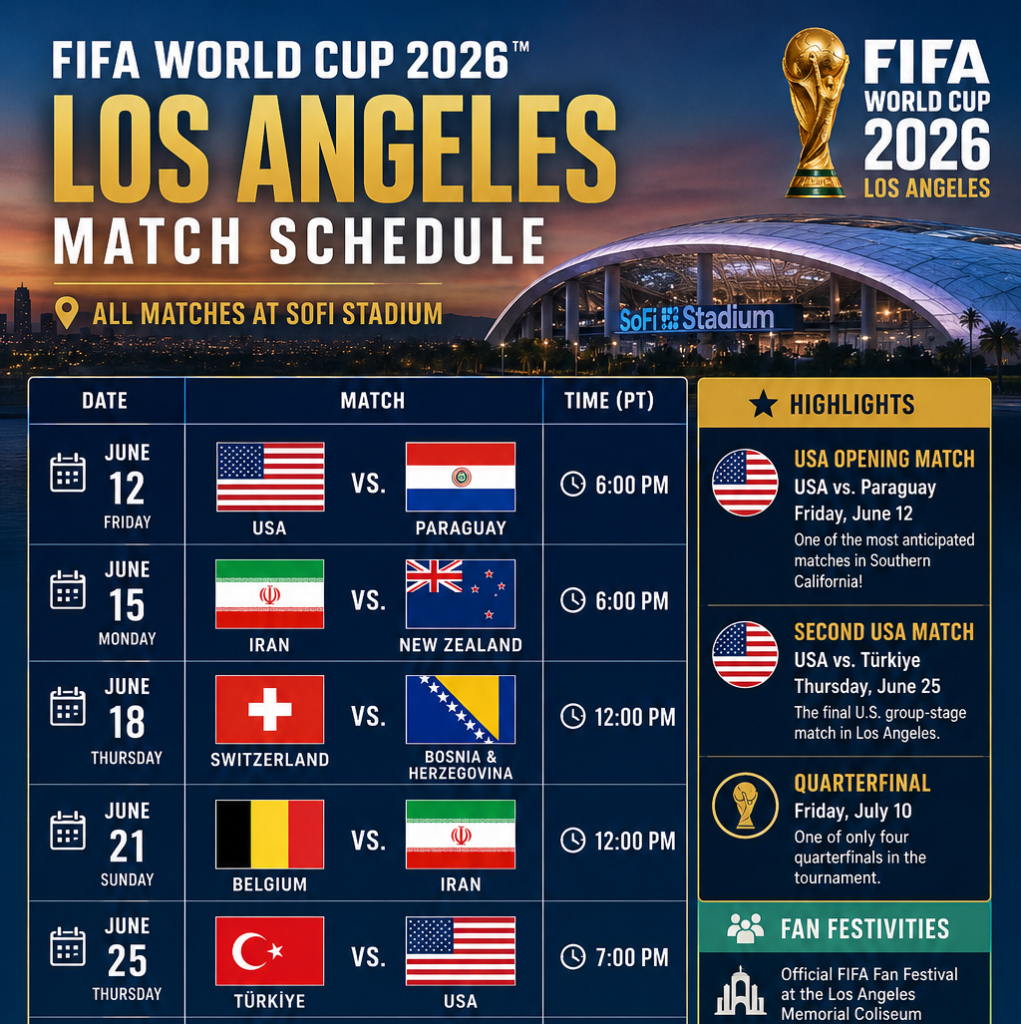 FIFA World Cup 2026 Los Angeles schedule Let’s Talk Los Angeles