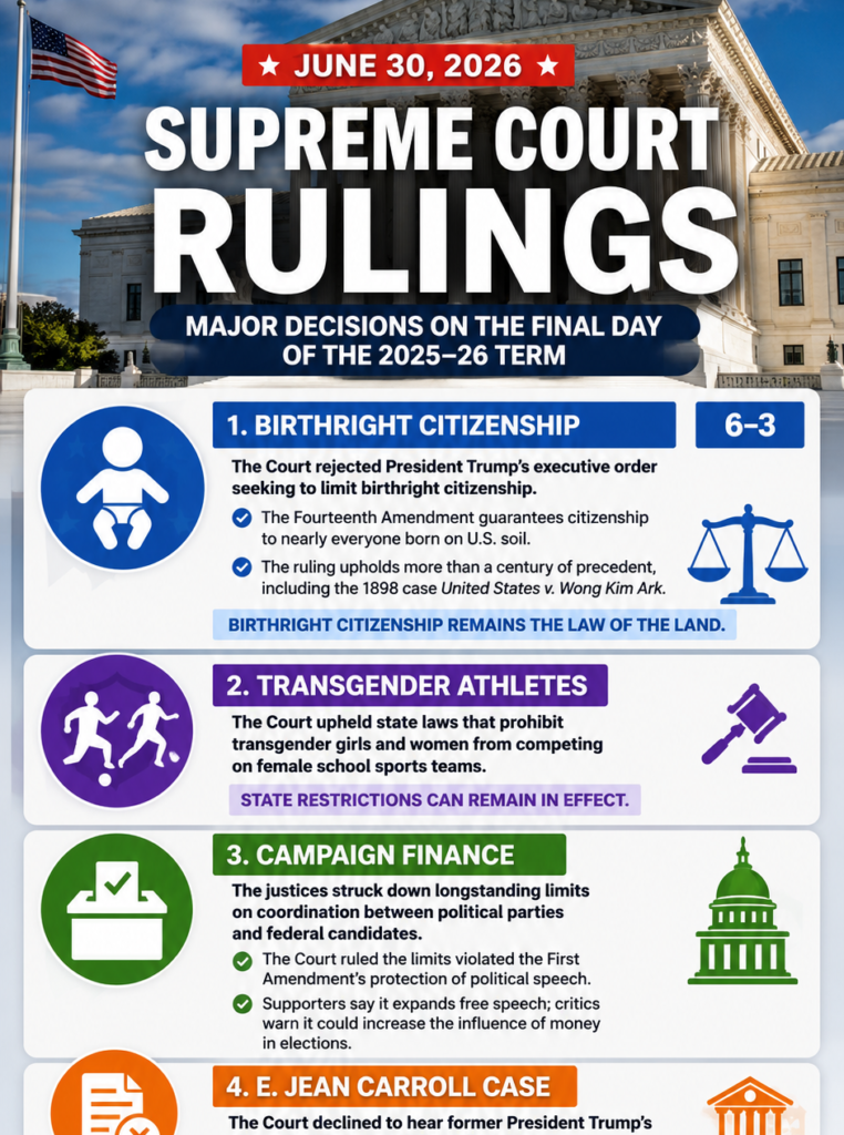 Supreme Court rulings 20-2026 Let’s Talk Los Angeles