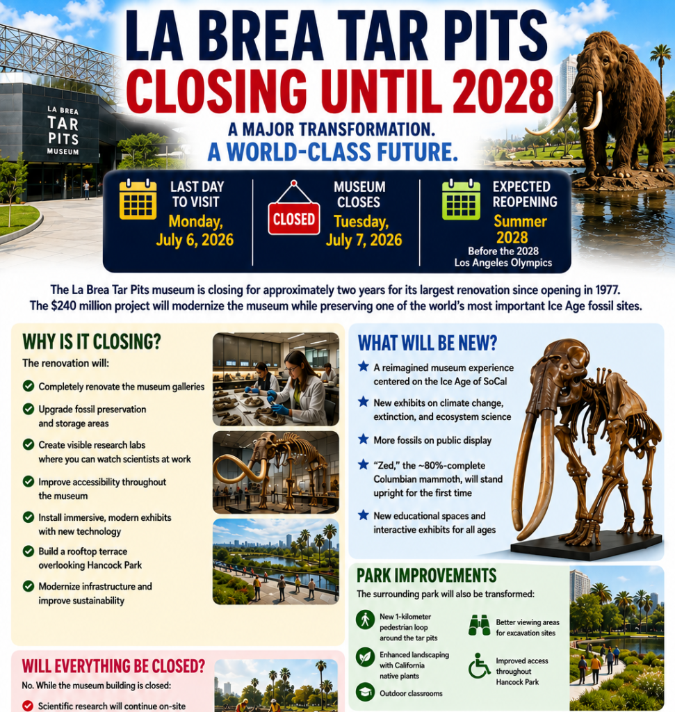 La Brea Tar Pits closure Let’s Talk Los Angeles