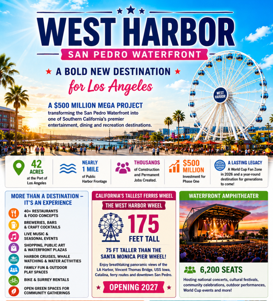 San Pedro West Harbor waterfront Let’s Talk Los Angeles
