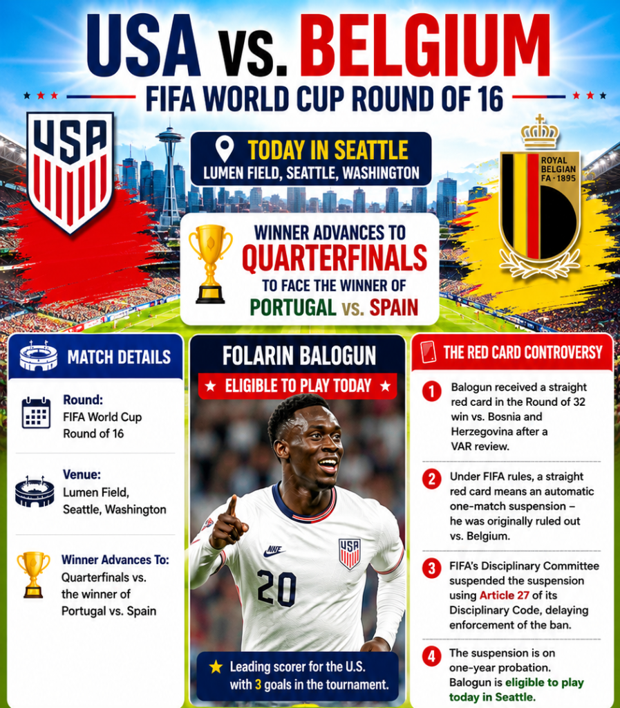 USA vs Belgium World Cup Showdown Let’s Talk Los Angeles
